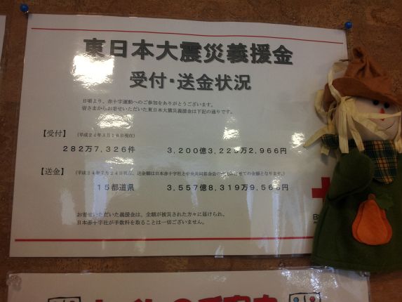 2012年 赤十字 東日本大震災義援金 受付・送金状況